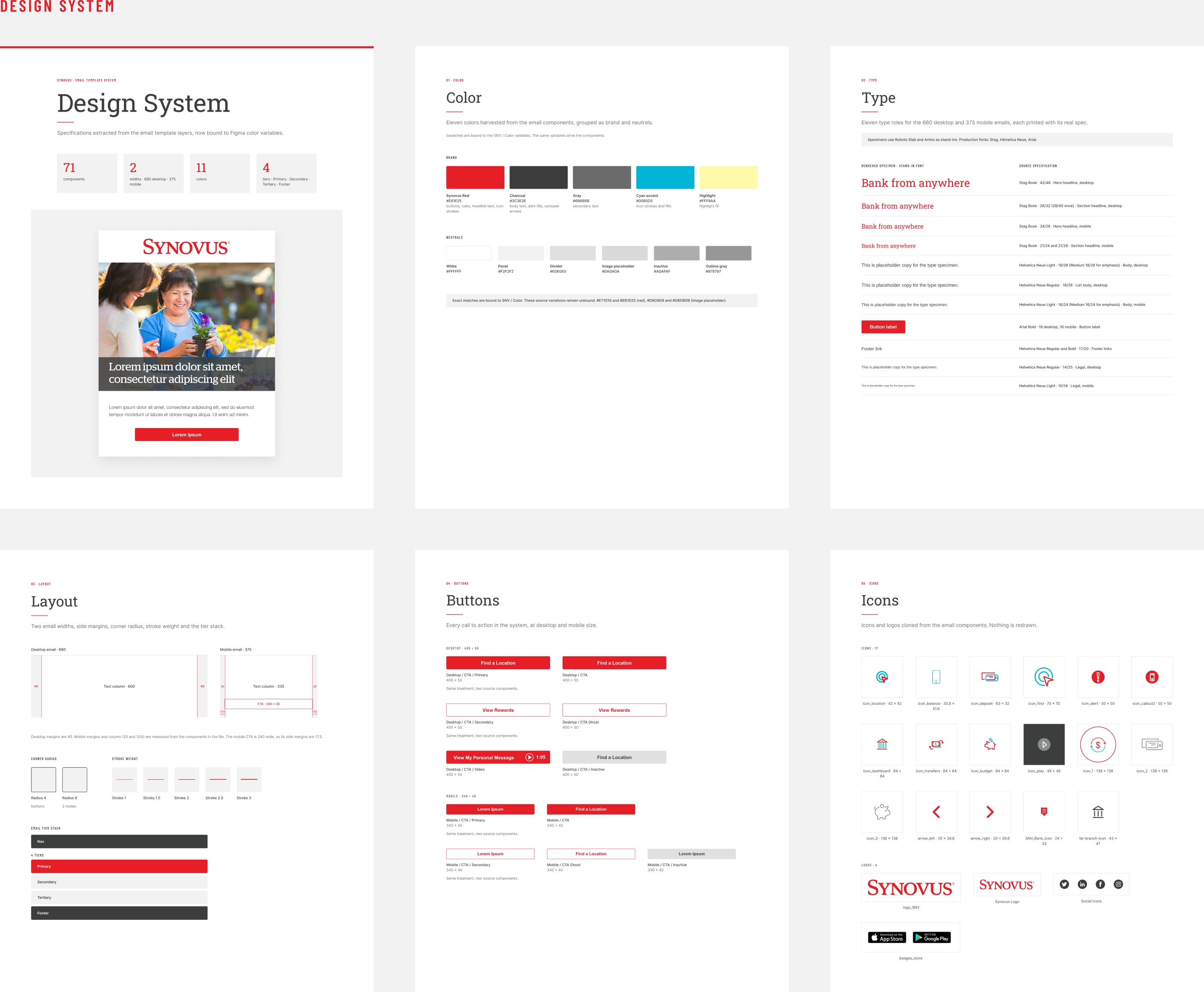 Figma Design System page with six boards: cover, color, type, layout, buttons and icons